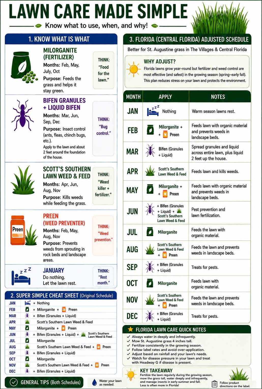sod father monthly information